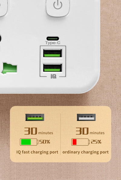 Universal  Plug AC Wall Outlet  Socket with USB Charger