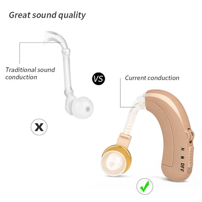 USB Rechargeable Hearing Aids Mini Ear Hearing Amplifier Adjustable